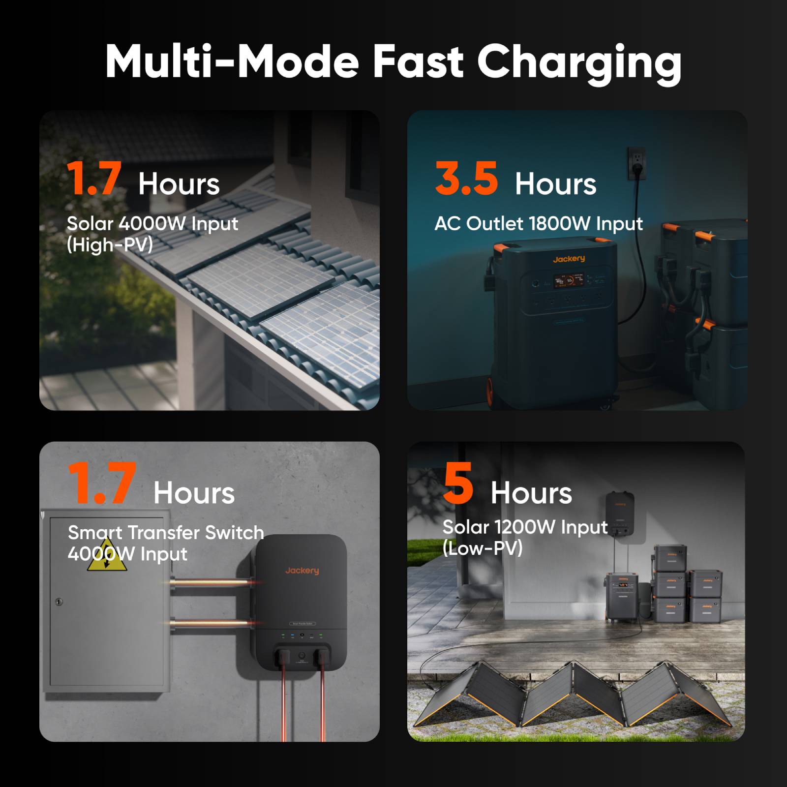 Jackery Explorer 5000 Plus, 5kWh capacity&7.2kw output for reliable home backup power