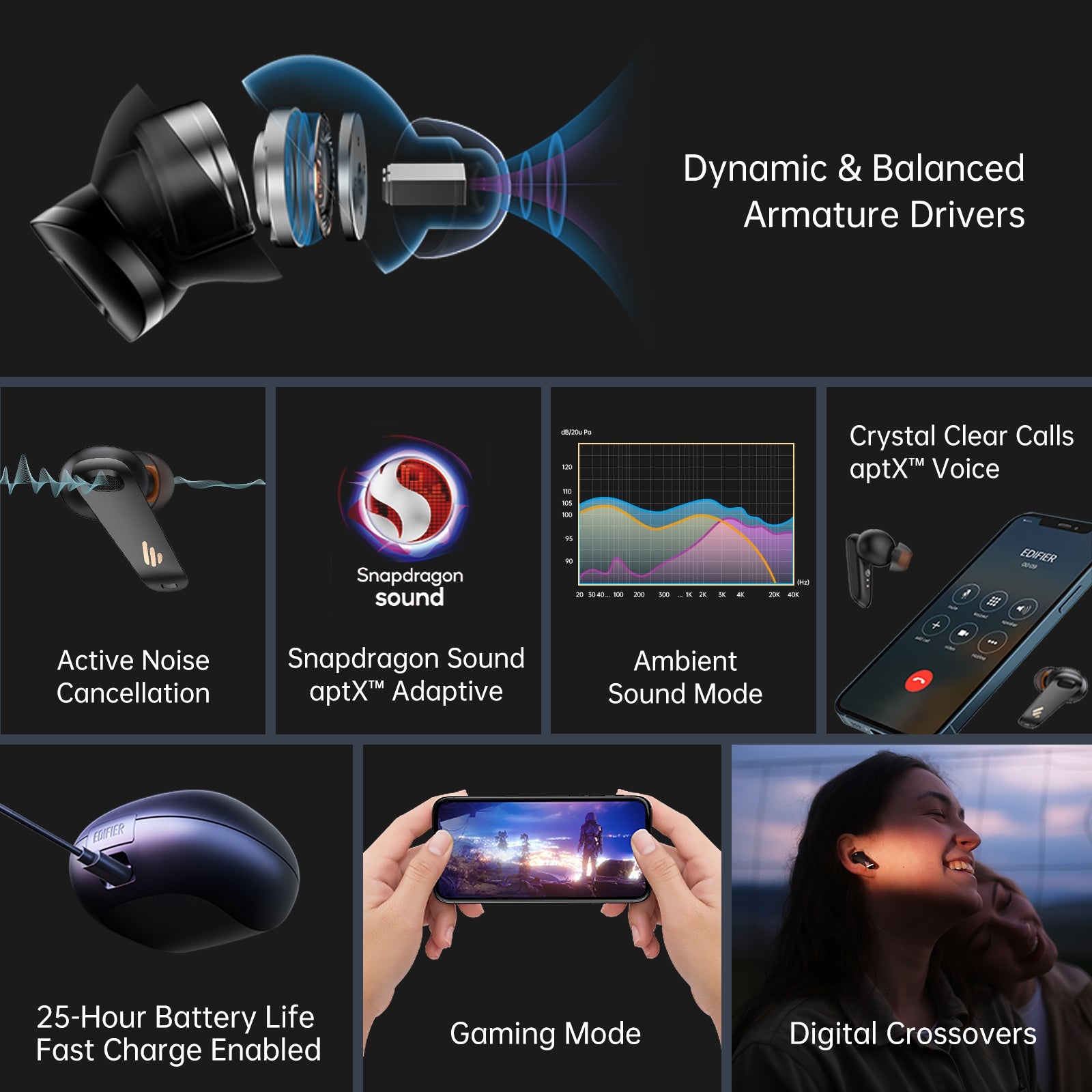 Edifier NeoBuds S True Wireless Noise Cancellation In-Ear Earbuds, Touch Control Bluetooth 5.2 Headphones with Wireless Charging Case, IP54 Wireless Stereo Earphones with ENC Clear Calls for Sport