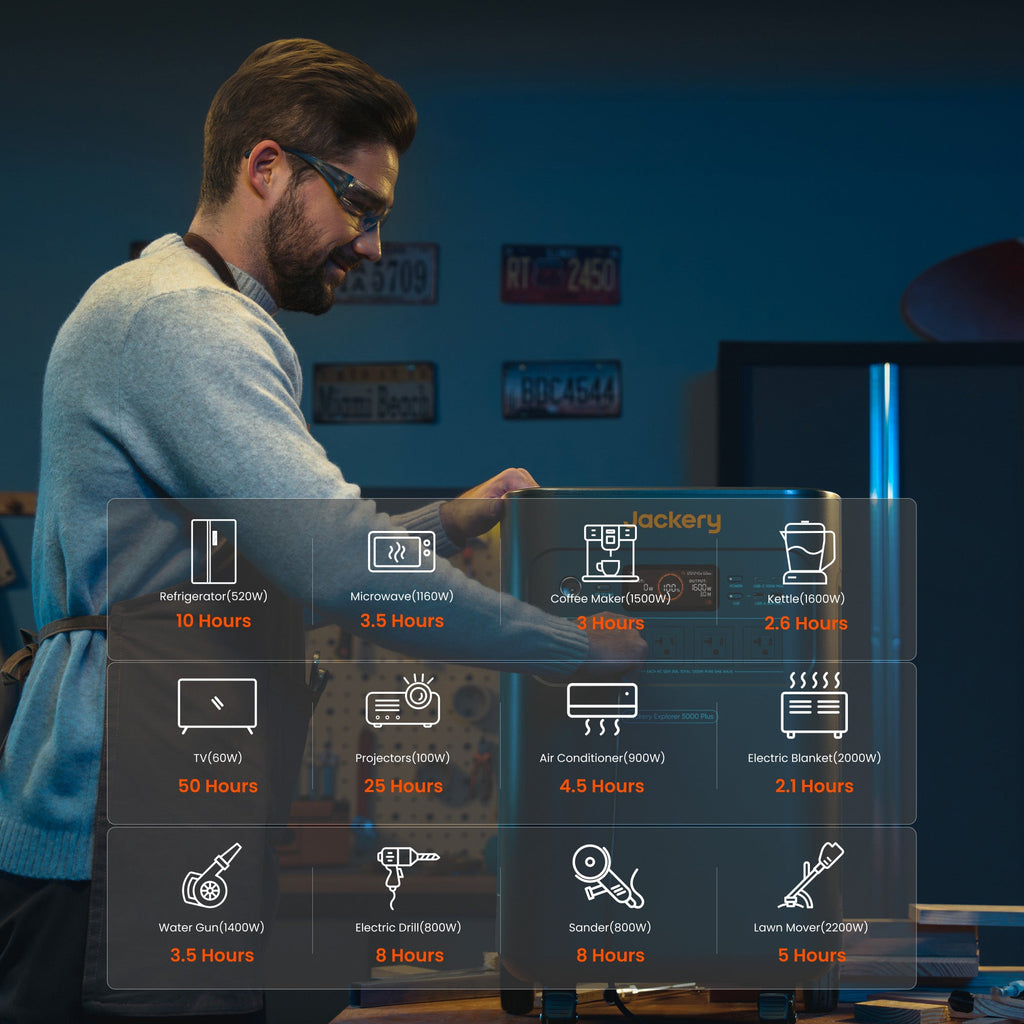 Jackery Explorer 5000 Plus, capacité de 5 kWh et puissance de 7,2 kW pour une alimentation de secours fiable à domicile