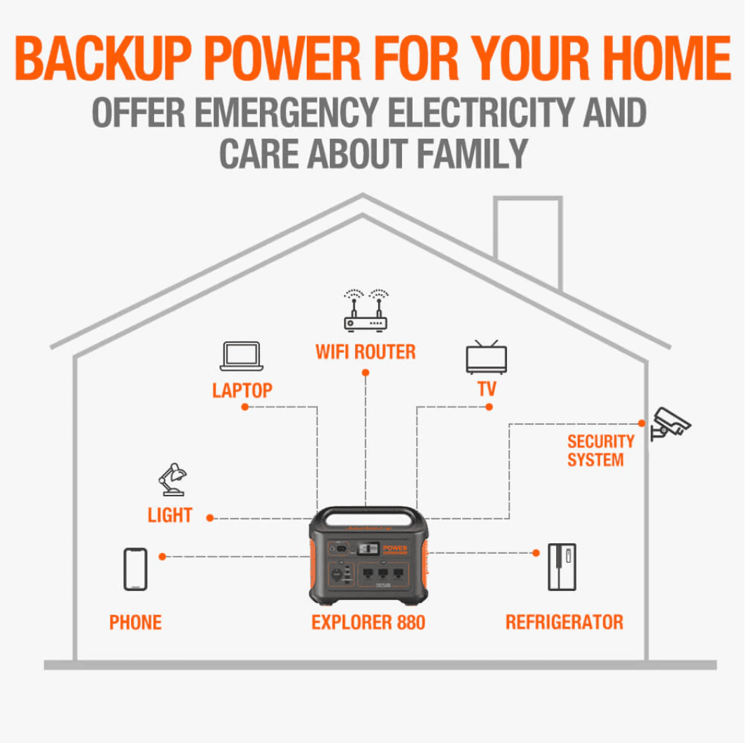 Explorer 880 Portable Power Station